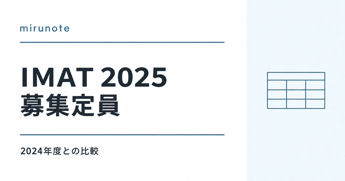 IMAT 2025 募集定員 2024年度との比較