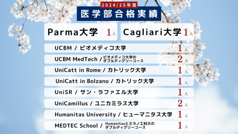 合格実績