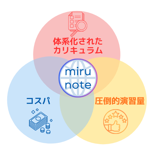 【公式】mirunote|IMAT2位合格者のイタリア医学部入試対策塾・イタリア医学部留学サポート 25 2cf6d09ce9981d36f2f9d420bcb8c757