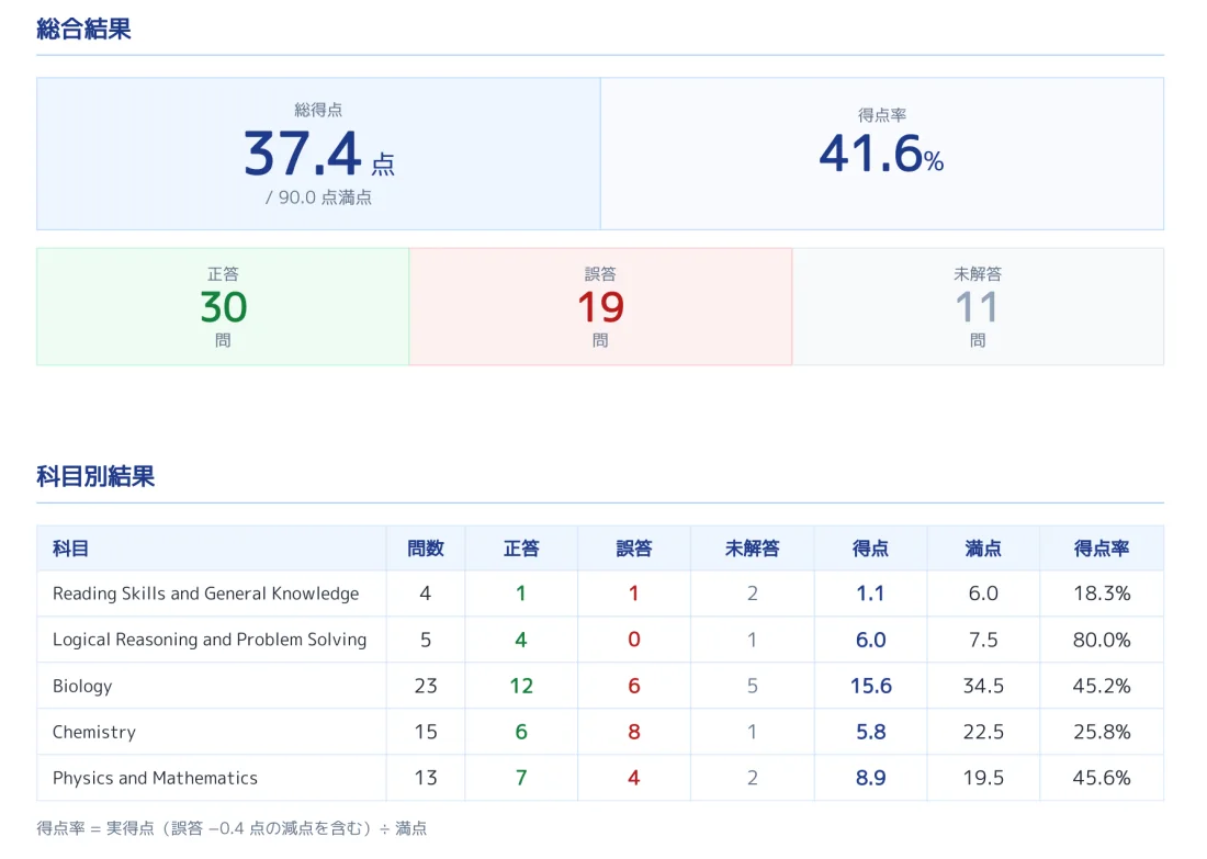 mirunote模試 3 mirunote模試 個人成績表サンプル