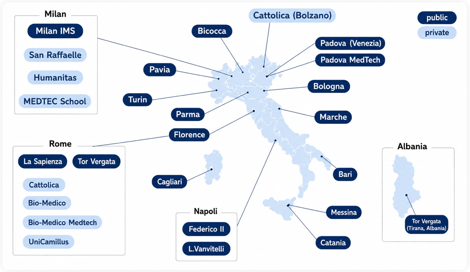 mirunoteが対応するイタリア医学部（国立・私立）とアルバニア（ティラナ）校の所在地マップ